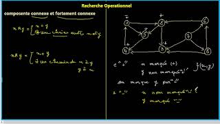 les composantes connexes et fortement connexes [upl. by Whalen]