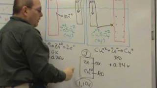 Chemistry Tutorial122c Voltaic Cells Drawing [upl. by Hanforrd447]