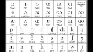 Sounds of English Vowels and Consonants with phonetic symbols [upl. by Nnyliram922]