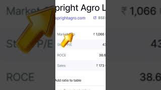 Latest spright agro Ltd stock update analysis [upl. by Perrin]