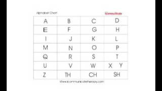 Dysarthria  Using Alphabet Charts [upl. by Jean-Claude944]