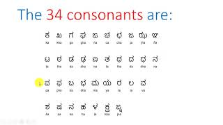 Introduction to Kannada Alphabets  Lesson 1 [upl. by Dnomad]