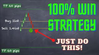 Forex trading Strategy 100 winning trades WIN every trade you take [upl. by Einafets]