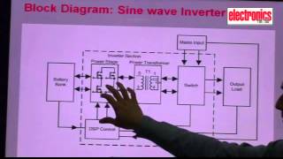 Sine wave Inverter Design Part 1 Basic Block Diagram of Sine wave Inverter [upl. by Eimirej177]