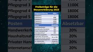 Tipps für die nächste Steuererklärung [upl. by Kimmie]