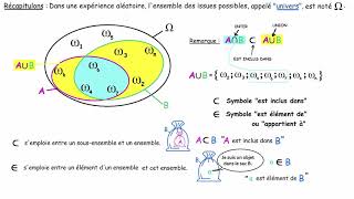 Mathématiques  quelle est la différence entre ∈ et ⊂  appartenance et inclusion [upl. by Lerrehs339]