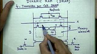 skl34 Dynamic RAM  II [upl. by Zirkle]