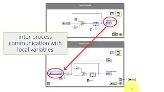 LabVIEW code Local variable RT walkthrough [upl. by Magda]