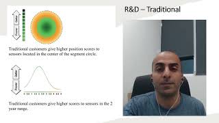 Capsim Capstone business simulation  Part 3  Traditional Segment [upl. by Oryaj]