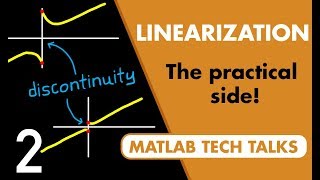 Linearizing Simulink Models [upl. by Cordell]