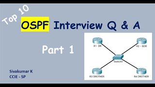 OSPF Interview questions  Part 1 [upl. by Ringe]