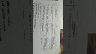 difference between parenchyma collenchyma and sclerenchyma of science chapter tissue [upl. by Leclair51]