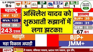 Jharkhand Election Results LIVE हेमंत सोरेन की एक तरफा हार LIVE [upl. by Jeremias603]