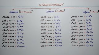 Alkane Alkene Alkyne Trick  Hydrocarbon Chemistry Class 11  Organic Chemistry [upl. by Rosalba728]