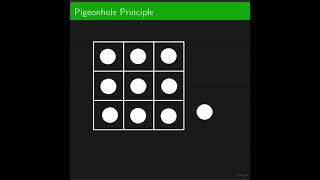 Pigeonhole Principle mathexploration maths education mathiseverywhere mathenrichment [upl. by Fina]