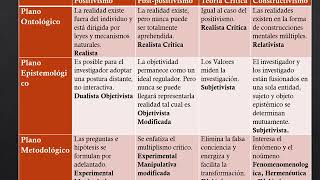 Planos del Conocimiento Ontológico Epistemológico y Metodológico [upl. by Jadwiga]