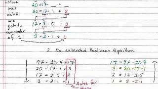 Paper and Pencil RSA starring the extended Euclidean algorithm [upl. by Nylsor18]