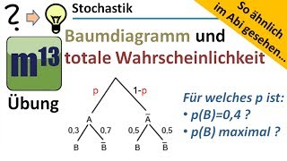 Baumdiagramm und totale Wahrscheinlichkeit So ähnlich im Abi gesehen [upl. by Reamonn]