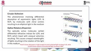 Circular Dichroism Principle Part A [upl. by Arvell]