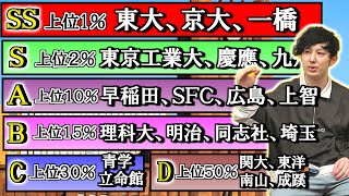 【2023年最新版】 全国全ての大学をランク付け SS・S・A・B・C・D・E・Fで評価【国公立、私立すべて】 [upl. by Remmus734]