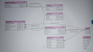 🔥Cognizant Latest SQL Questions Solved  Technical Assessment  September 2024 [upl. by Terrell52]