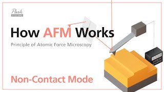 NonContact Mode  How AFM Works  Principle of Atomic Force Microscopy [upl. by Win538]