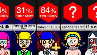 Comparison Scariest Things That Happened In School [upl. by Noned721]