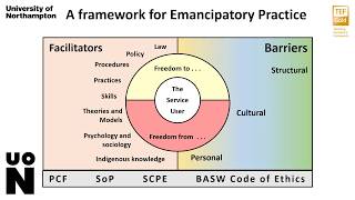 09  An Introduction to Emancipatory Social Work Practice [upl. by Inaej]