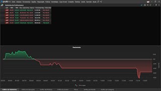 Day Trade Mini indice [upl. by Gauldin]