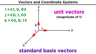 Introduction to Vectors and Their Operations [upl. by Ahswat]