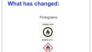 WHMIS 2015  Pictogram Changes [upl. by Tracey]