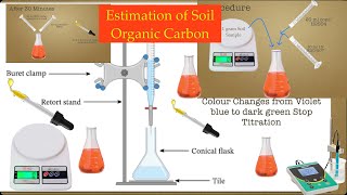 Determination of soil organic carbon based on the WalkleyBlack chromic acid wet oxidation method [upl. by Yartnoed]