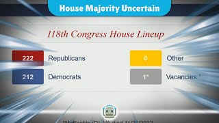 House Majority Hangs in Balance A Defining Moment for GOP and Democrats [upl. by Rodolphe]