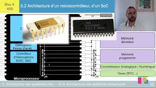 Architecture dun microcontrôleur dun SoC  ch 32 [upl. by Melamed287]