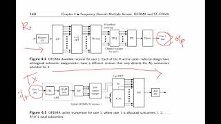 Module 2 OFDM with TDMACDMA amp OFDMA Lecture 12 [upl. by Brown]