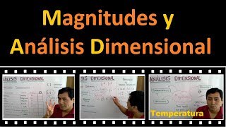 ANÁLISIS DIMENSIONAL [upl. by Mariska]