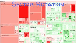 CPI Sector Rotation Visualization in Python with Plotly TreeMap [upl. by Ttelrats830]