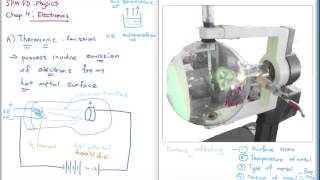 F5 Chap 4 1 Thermionic Emission [upl. by Esilahc]