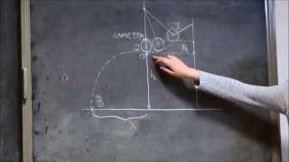 VideoLab 2015 La conservazione dell’energia meccanica con il pendolo a lametta [upl. by Dame209]