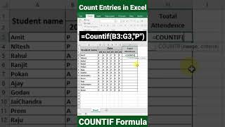 How to Use COUNTIF Formula in microsoft Excel  COUNTIF function in Excel [upl. by Aielam15]