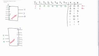 Encoders and Decoders Made Easy circuits [upl. by Neesay]