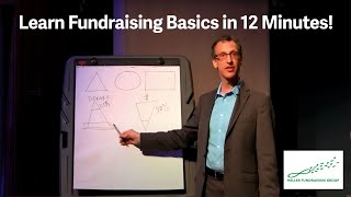 Basics of Non Profit Fundraising in 12 minutes [upl. by Kenric127]