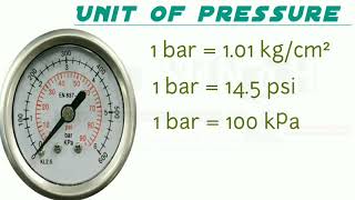 How Many kPa in 1 psi  Pressure Unit Conversion  Unit conversion of Pressure  shorts  shortvideo [upl. by Vivle]