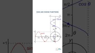 SINE AND COSINE FUNCTION explore physics maths study advance technology [upl. by Mckenna298]