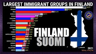 Largest Immigrant Groups in Finland [upl. by Yeclehc787]