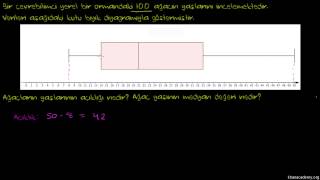 Kutu Bıyık Grafiği İstatistik ve Olasılık [upl. by Eanil523]