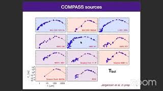 Complex Organic Molecules in Protostars with ALMA Spectral Surveys COMPASS – Audrey Coutens [upl. by Yzus]