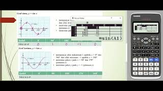 Bab 6 part 3 Matematik Tingkatan 5 62 Graf Sinus Kosinus dan Tangen bagi sudut [upl. by Alameda801]