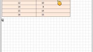 Finding the mean median and mode from a frequency table [upl. by Ymarej]