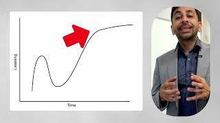 منحنى التعلم  The Curve of Learning [upl. by Yengac991]